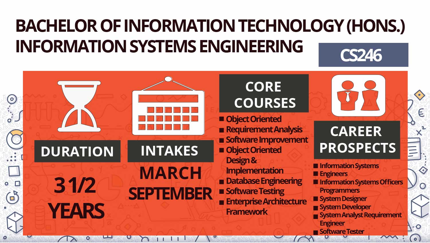 cs246-bachelor-of-information-technology-hons-information-systems