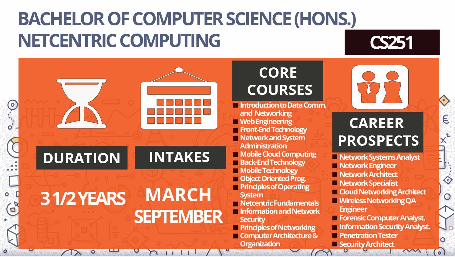 higher computing science assignment 2020