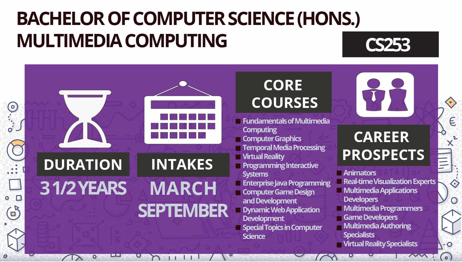 Degree in Computer Science Uitm