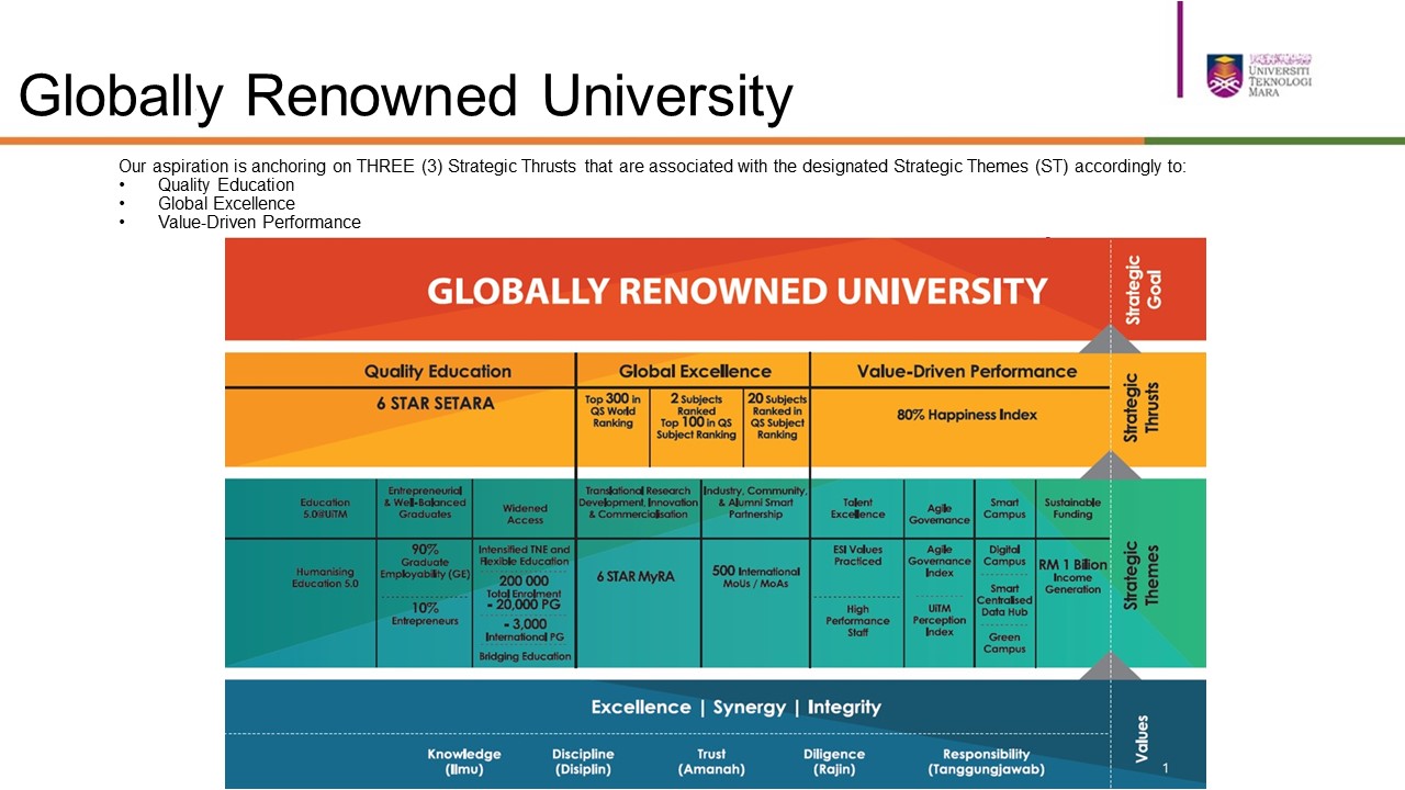 Globally Renowned University